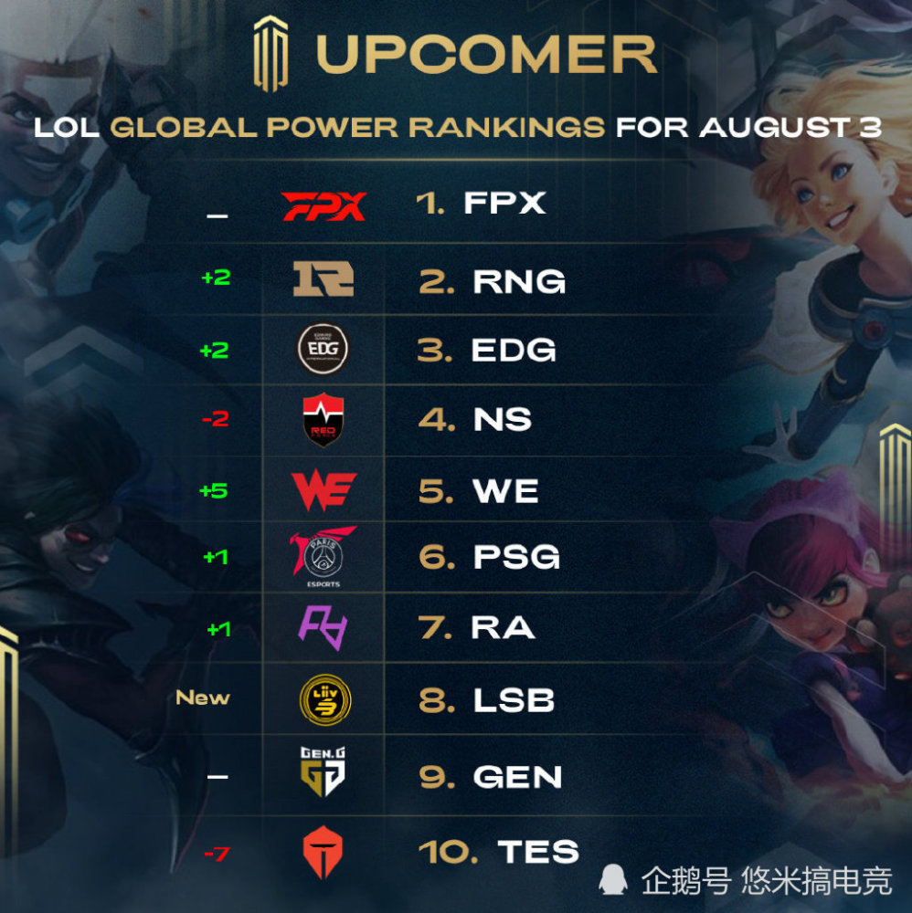 循环重复 循环重复